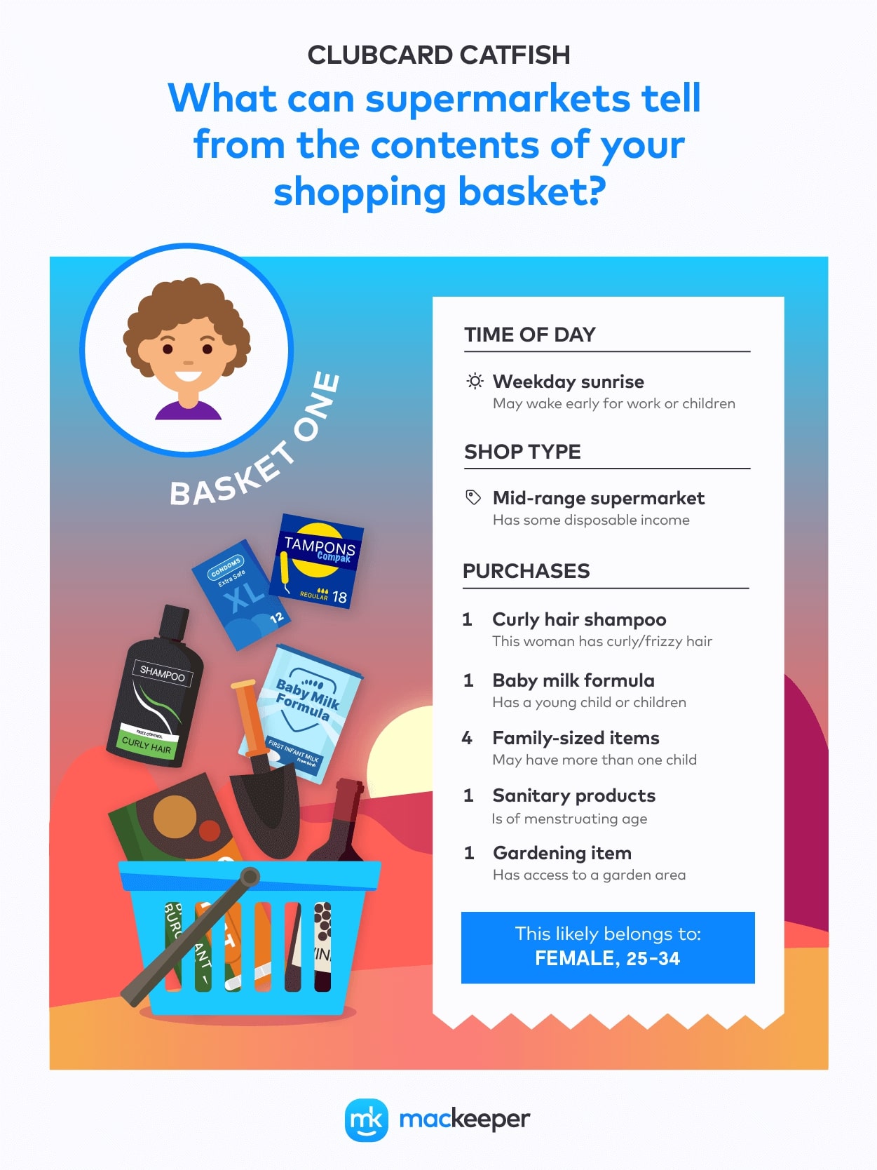 female shopping basket aged 25-34 female shopping basket aged 25-34