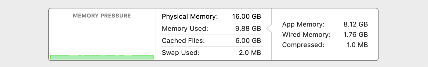 statistics in the bottom pane of the memory tab in activity monitor statistics in the bottom pane of the memory tab in activity monitor