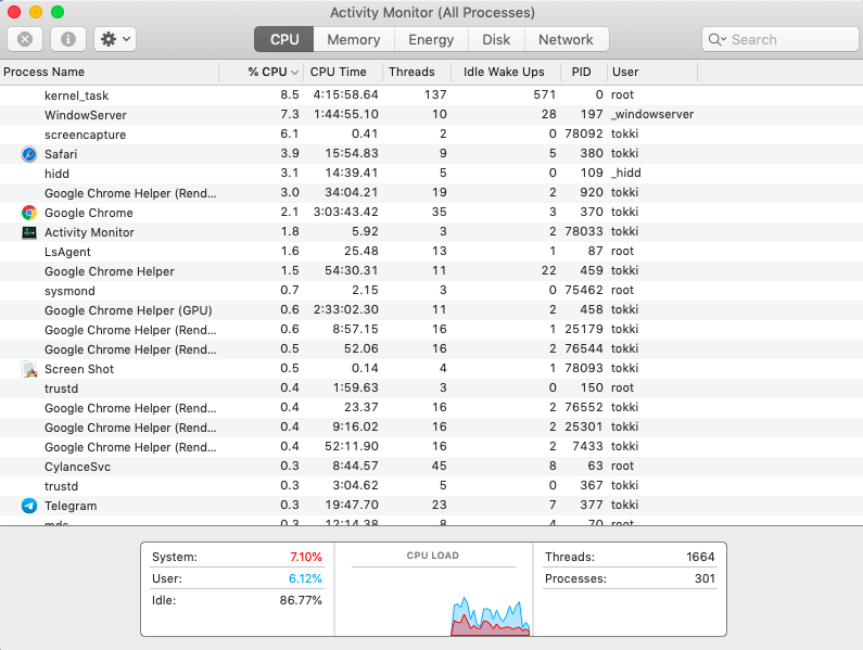 activity monitor window with processes sorted by CPU usage activity monitor window with processes sorted by CPU usage