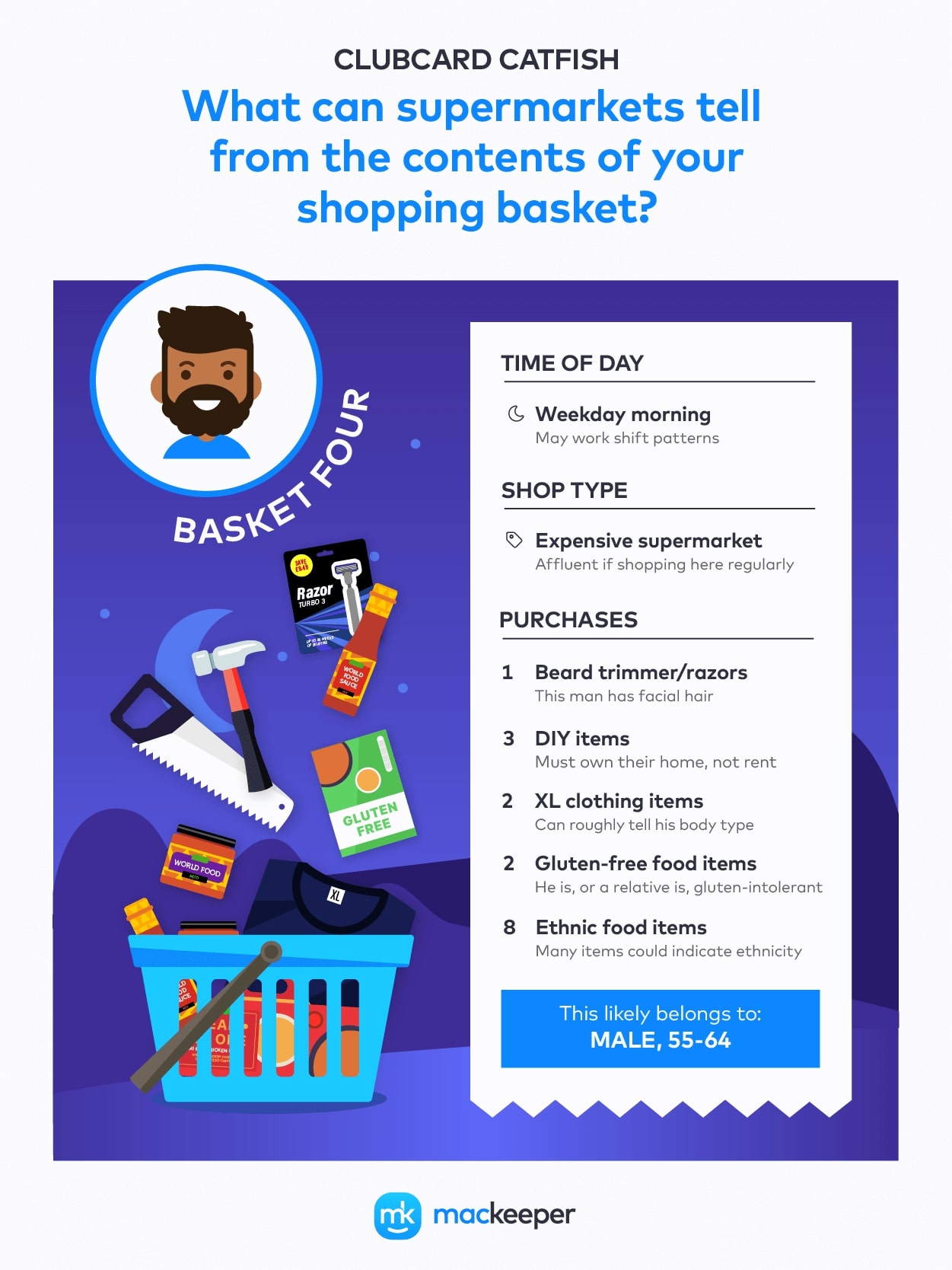 male shopping basket aged 55-64 male shopping basket aged 55-64