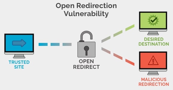 open redirection vulnerability open redirection vulnerability