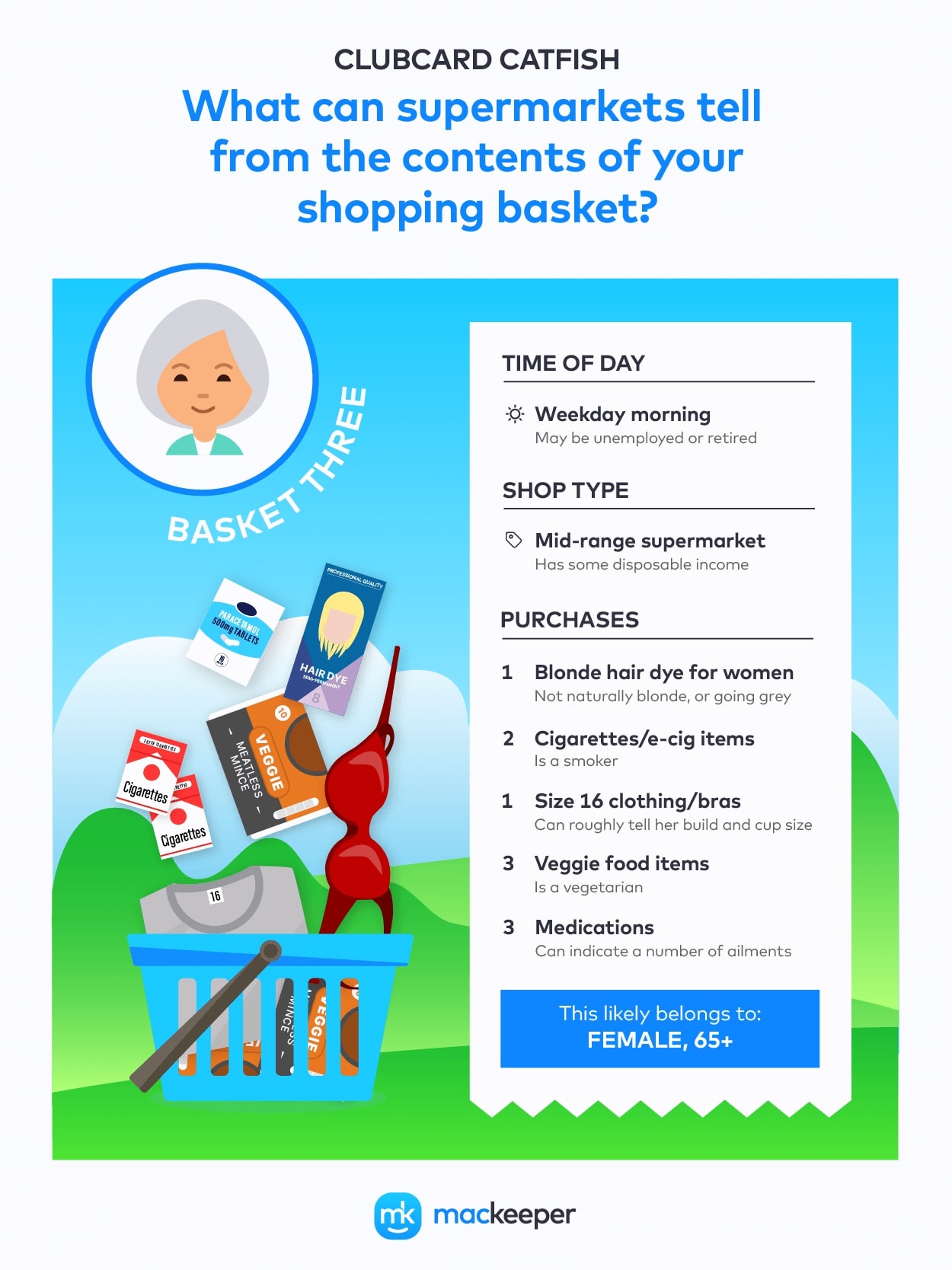 female shopping basket aged 65+ female shopping basket aged 65+