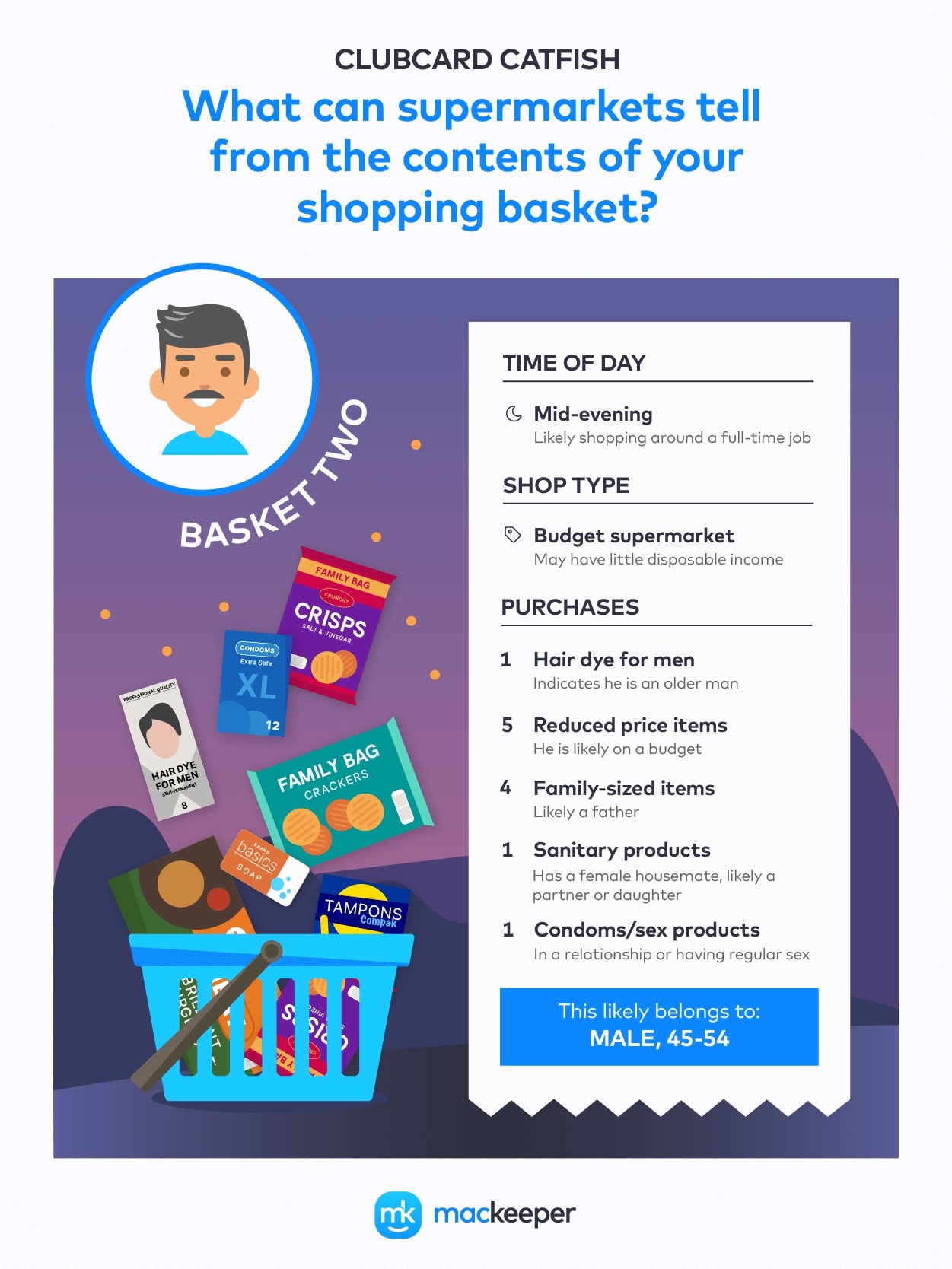 male shopping basket aged 45-54 male shopping basket aged 45-54