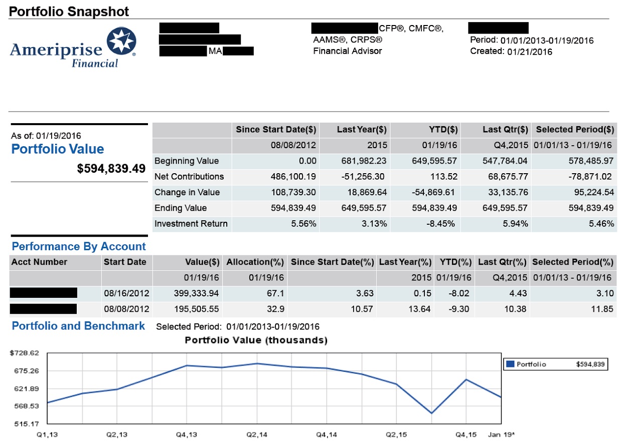 Ameriprise portfolio Ameriprise portfolio