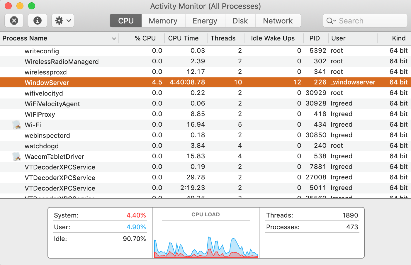 activity monitor window open in the CPU pane activity monitor window open in the CPU pane