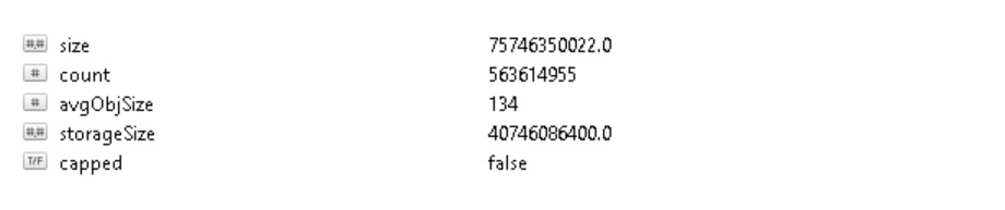 MongoDB data MongoDB data