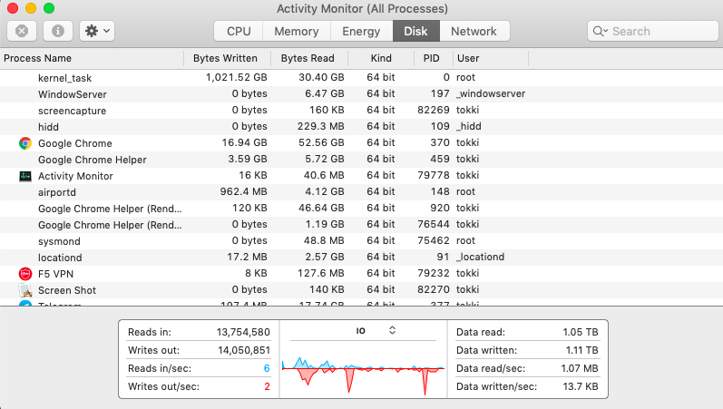 disk tab in activity monitor disk tab in activity monitor
