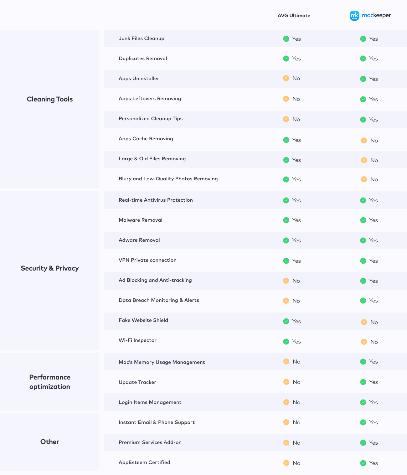 mackeeper avg ultimate comparison table mackeeper avg ultimate comparison table